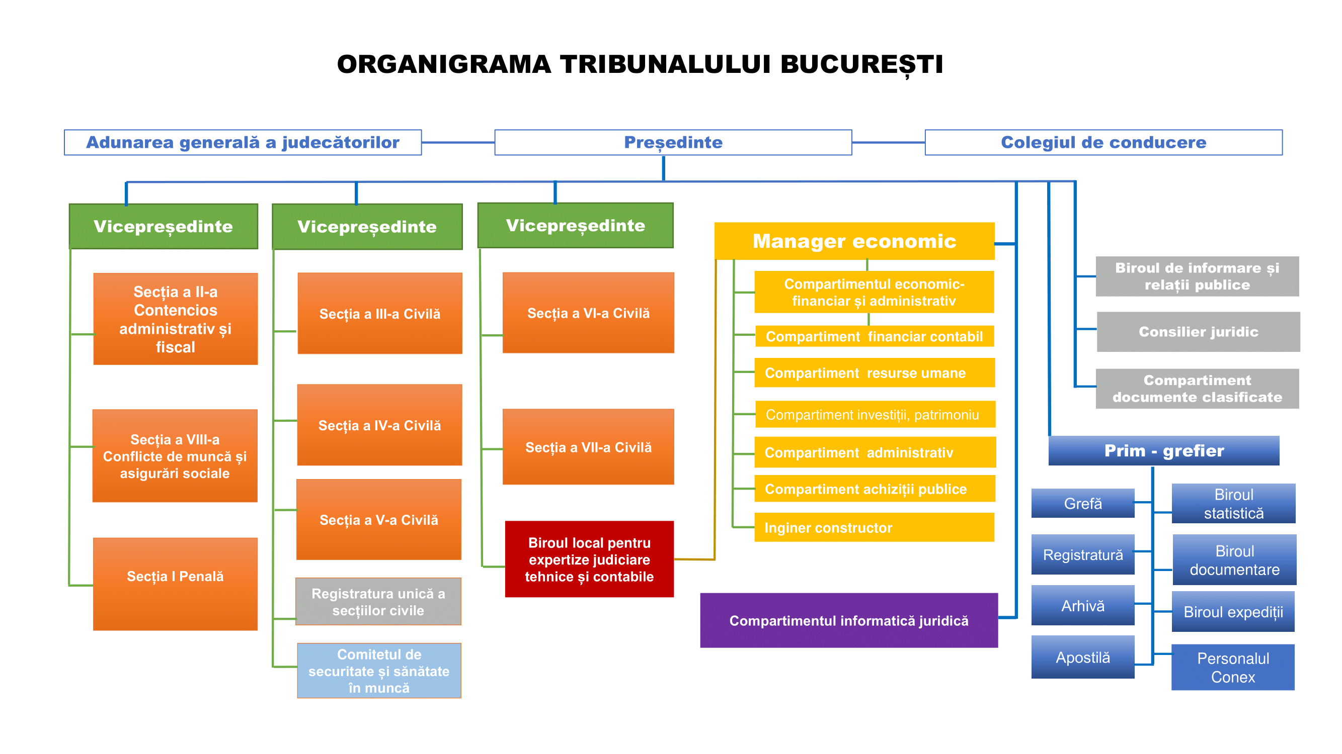 Organigrama