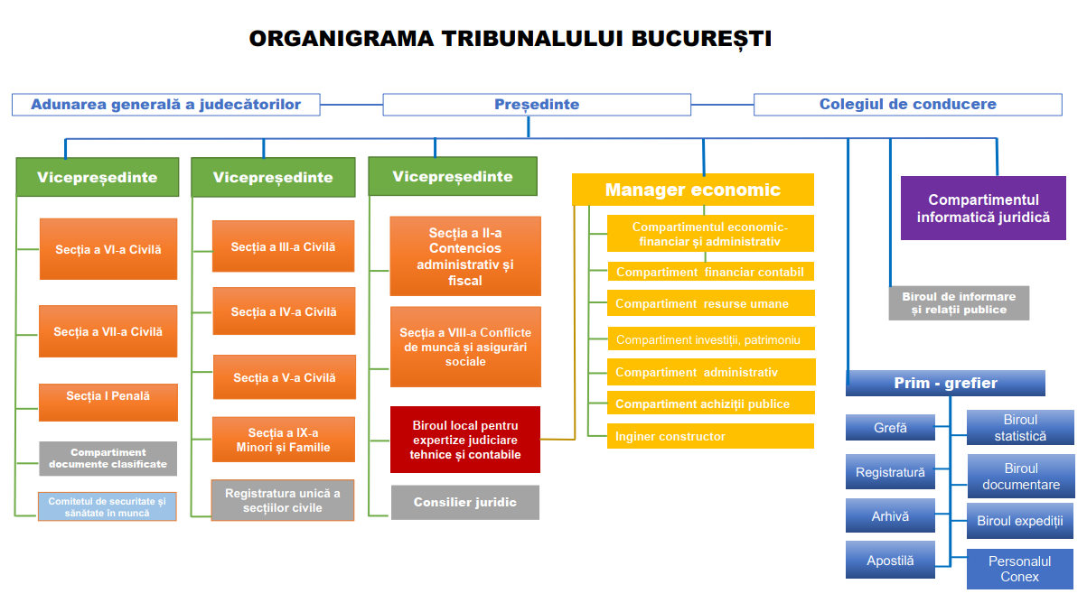 Organigrama